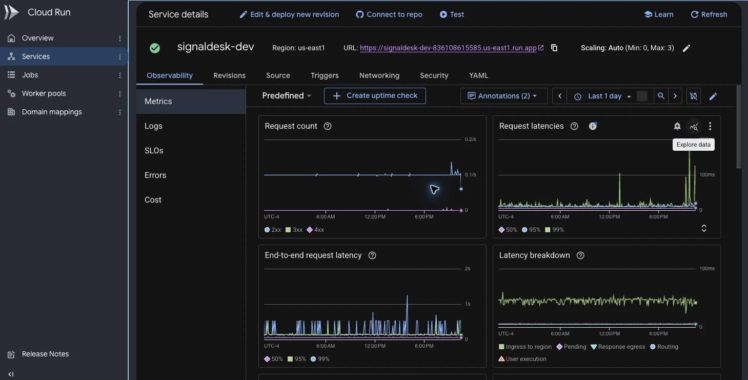 Managed runtime and bounded scaling